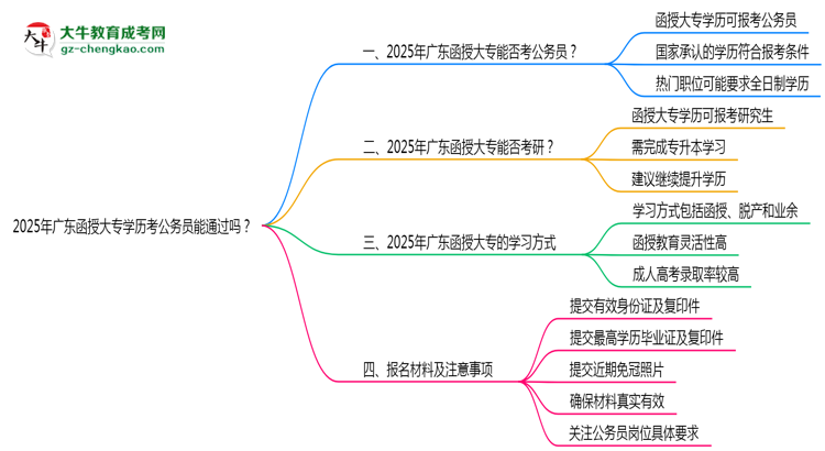 2025廣東函授大專學(xué)歷考公務(wù)員能通過嗎？思維導(dǎo)圖