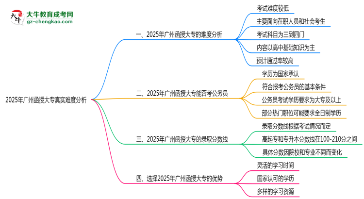 2025年廣州函授大專真實(shí)難度怎么樣？過來人說說思維導(dǎo)圖