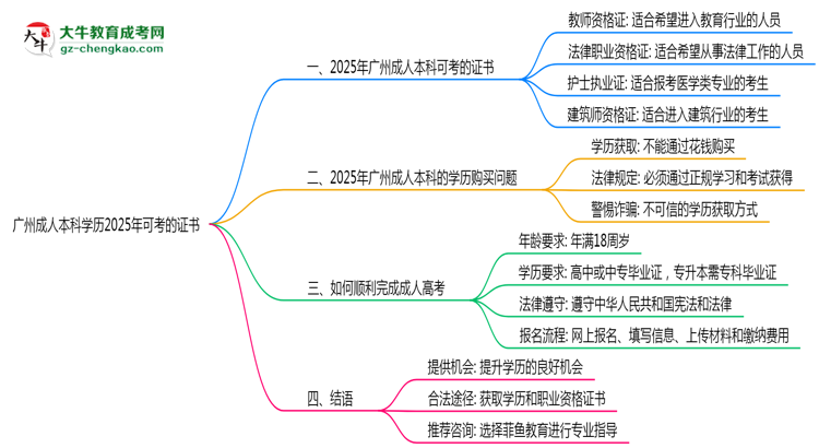 廣州成人本科學(xué)歷2025年可考的證書有哪些？思維導(dǎo)圖