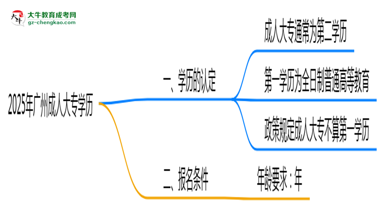 2025年廣州成人大專學(xué)歷是第一學(xué)歷嗎？思維導(dǎo)圖